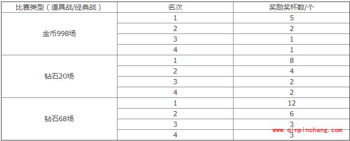 天天酷跑新春热跑活动：玩法+奖励获取途径