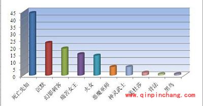 刀塔传奇竞技场英雄使用率全面解析一览表二
