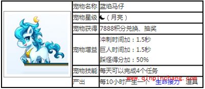 天天酷跑宠物攻略之蓝焰马仔