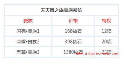 天天风之旅性价比贵族的选择方法