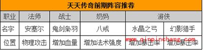 天天传奇攻略:新手阵容布阵推荐及解析