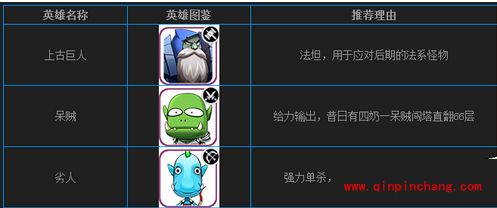 我叫MT2后期必备英雄盘点