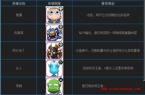 我叫MT2后期必备英雄盘点