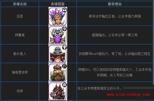 我叫MT2后期必备英雄盘点