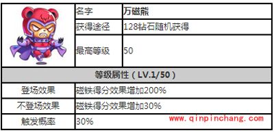天天酷跑精灵攻略之万磁熊