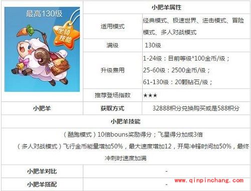 天天酷跑小肥羊属性一览及抽奖技巧曝光