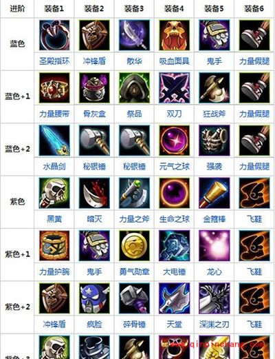 手游刀塔传奇骷髅王进阶培养攻略