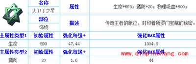 天天传奇大卫王之星属性介绍