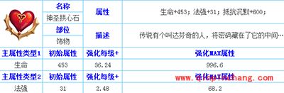 天天传奇神圣拱心石详解