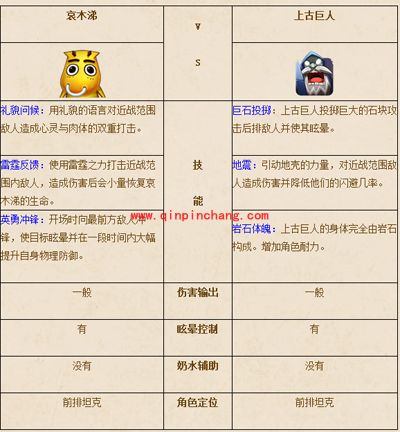 我叫MT2哀木涕和上古巨人哪个好?