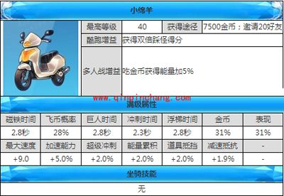 天天酷跑坐骑攻略之小绵羊