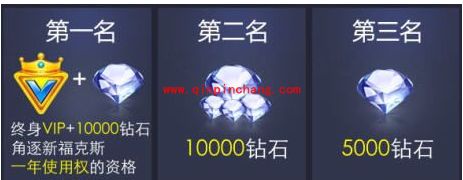 天天飞车新福克斯线上选拔赛 冠军获终身VIP+10000钻