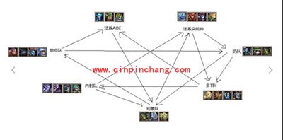 刀塔传奇常见阵容克制关系图表一览