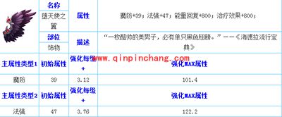 天天传奇堕天使之翼属性分析