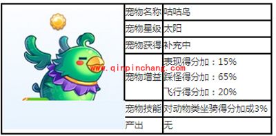 天天酷跑太阳级宠物咕咕鸟图鉴