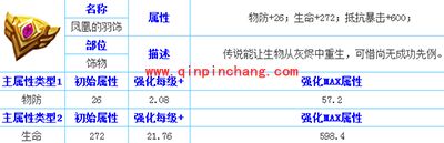 天天传奇凤凰的羽饰属性解析