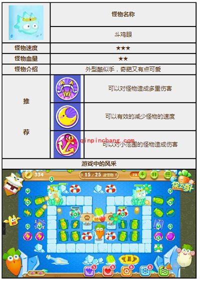 保卫萝卜2斗鸡眼怪物图鉴