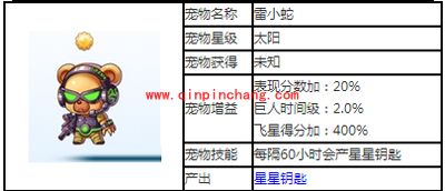 天天酷跑太阳级宠物雷小蛇图鉴