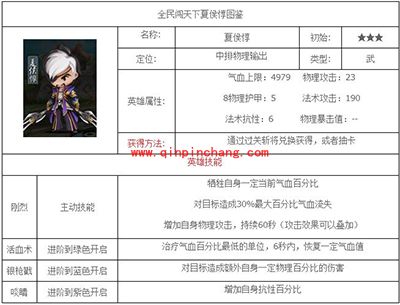 全民闯天下夏侯惇属性技能介绍