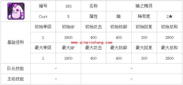 勇者前线暗之精灵属性全介绍