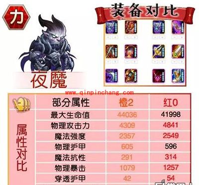 刀塔传奇攻略：红0阶段力量系英雄进阶数据对比