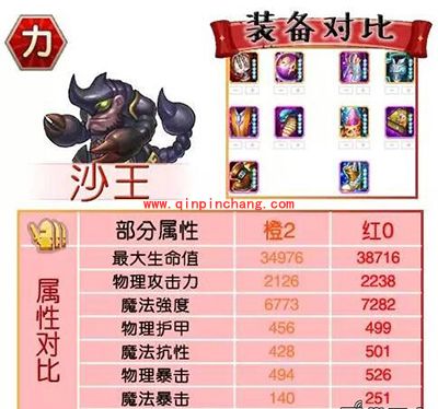 刀塔传奇攻略：红0阶段力量系英雄进阶数据对比