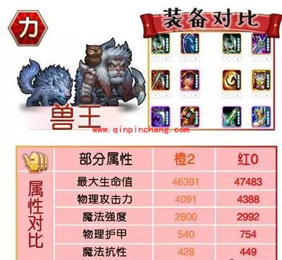 刀塔传奇攻略：红0阶段力量系英雄进阶数据对比