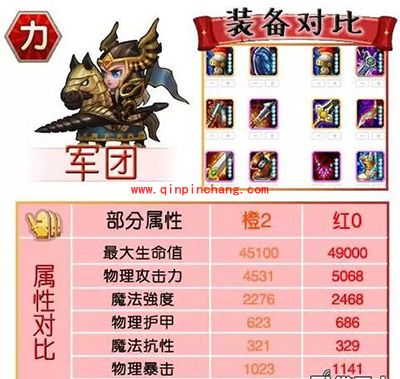 刀塔传奇攻略：红0阶段力量系英雄进阶数据对比