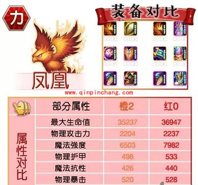 刀塔传奇攻略：红0阶段力量系英雄进阶数据对比