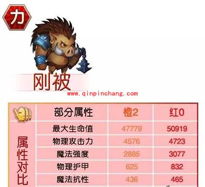 刀塔传奇攻略：红0阶段力量系英雄进阶数据对比