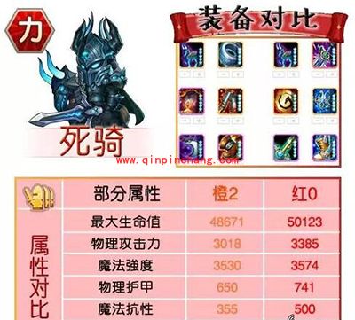 刀塔传奇攻略：红0阶段力量系英雄进阶数据对比