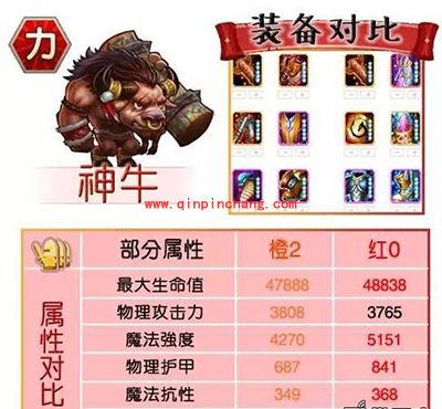 刀塔传奇攻略：红0阶段力量系英雄进阶数据对比