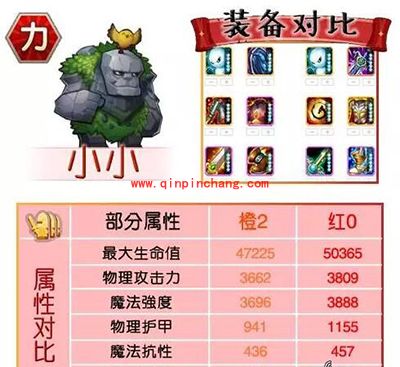 刀塔传奇攻略：红0阶段力量系英雄进阶数据对比