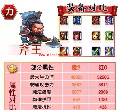 刀塔传奇攻略:红0阶段力量系英雄进阶数据对比