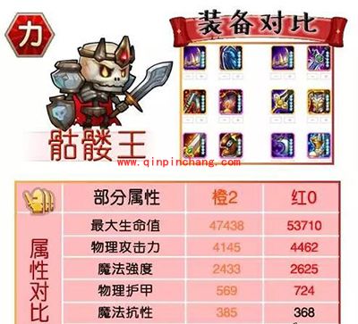 刀塔传奇攻略:红0阶段力量系英雄进阶数据对比