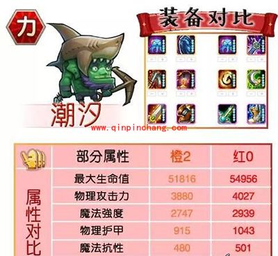 刀塔传奇攻略:红0阶段力量系英雄进阶数据对比