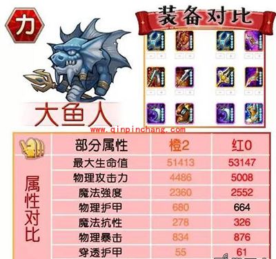 刀塔传奇攻略:红0阶段力量系英雄进阶数据对比