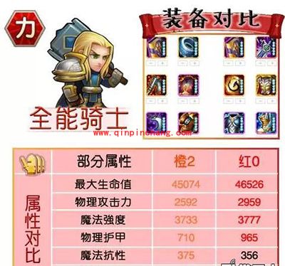 刀塔传奇攻略:红0阶段力量系英雄进阶数据对比