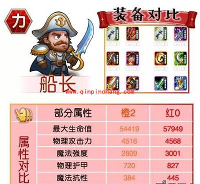 刀塔传奇攻略:红0阶段力量系英雄进阶数据对比