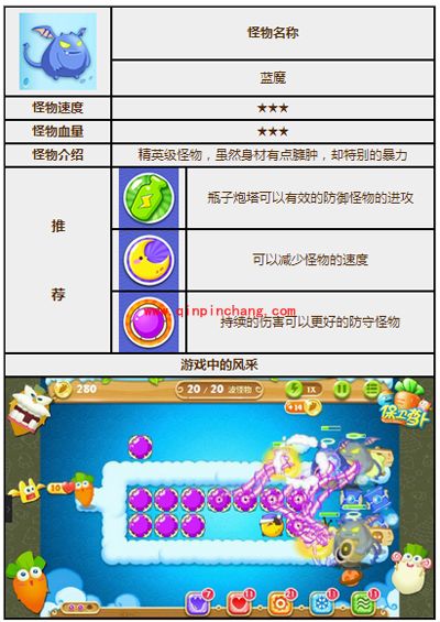 保卫萝卜2怪物图鉴之蓝魔