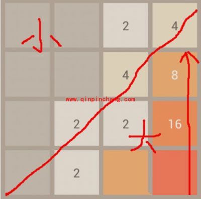 手游2048高级篇攻略：挑战4096高难度关卡