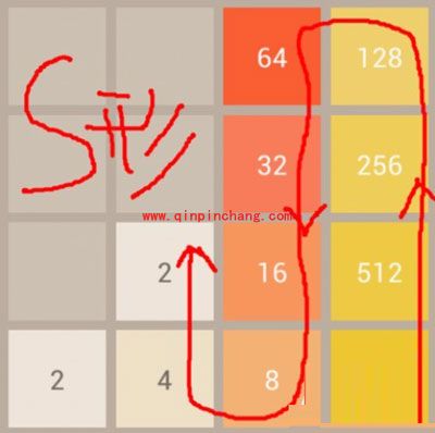 手游2048高级篇攻略：挑战4096高难度关卡