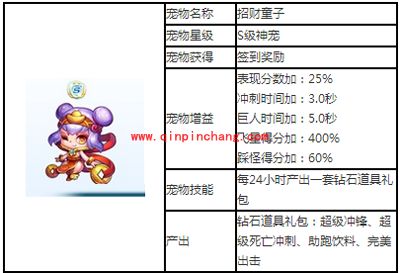 天天酷跑S级神宠招财童子攻略