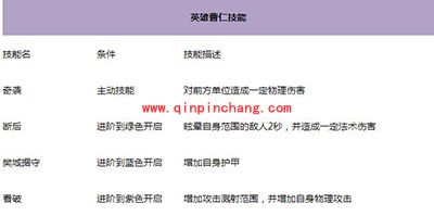 全民闯天下曹仁属性技能介绍