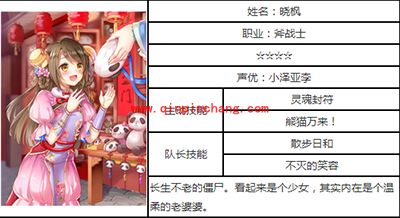 白猫计划晓枫属性分析