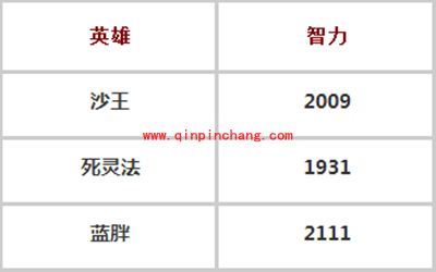 刀塔传奇沙王诸王争霸实战心得分享