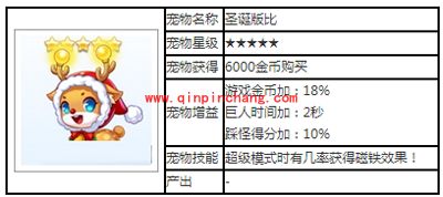 天天酷跑五星宠物攻略合辑