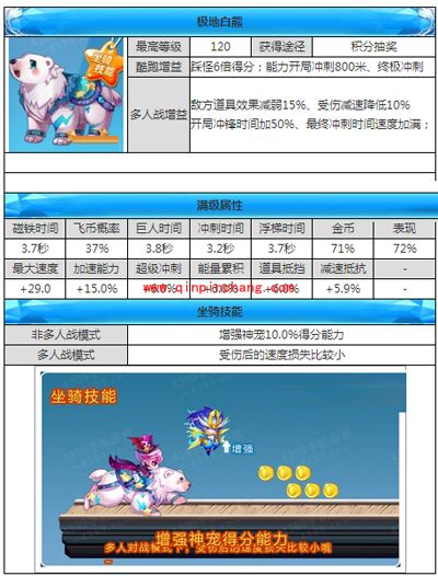 天天酷跑新坐骑极地白熊技能属性
