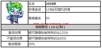 天天酷跑精灵攻略之JOKER