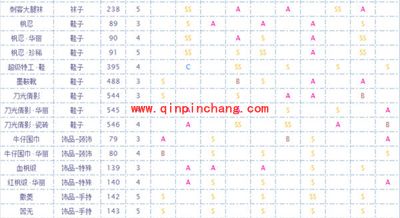 奇迹暖暖侠客联盟相关属性服饰列表